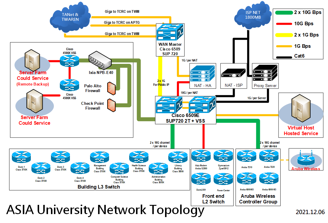 亞洲大學網路架構圖